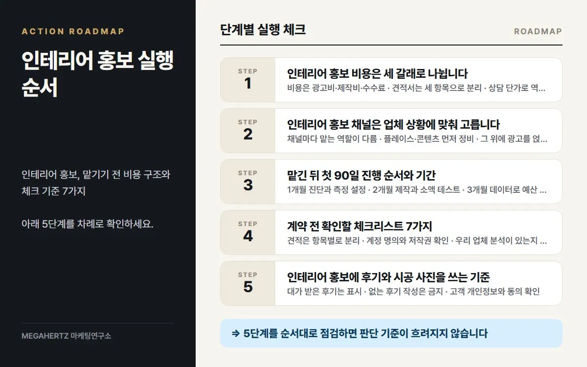 인테리어 홍보 실행 순서 요약