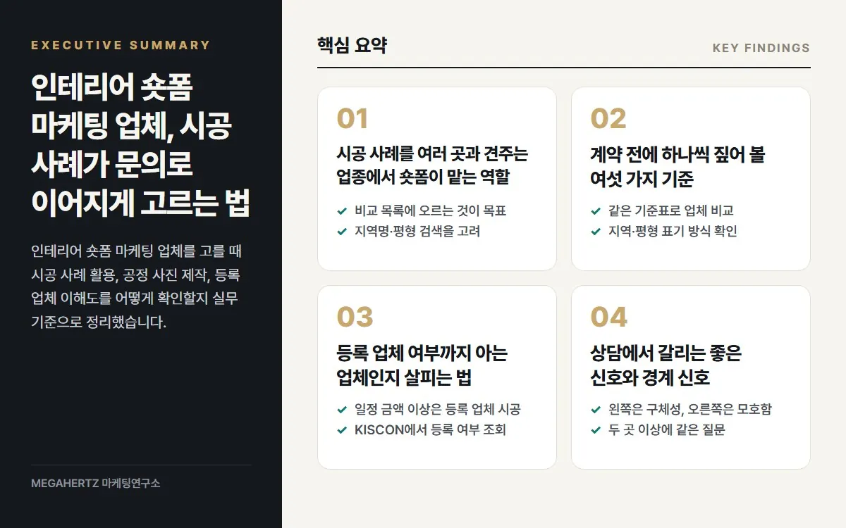 인테리어 숏폼 마케팅 업체, 시공 사례가 문의로 이어지게 고르는 법 핵심 요약