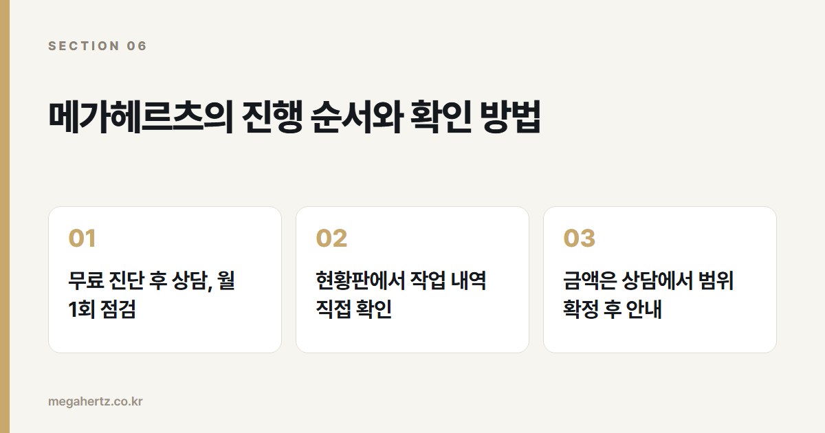 메가헤르츠의 진행 순서와 확인 방법