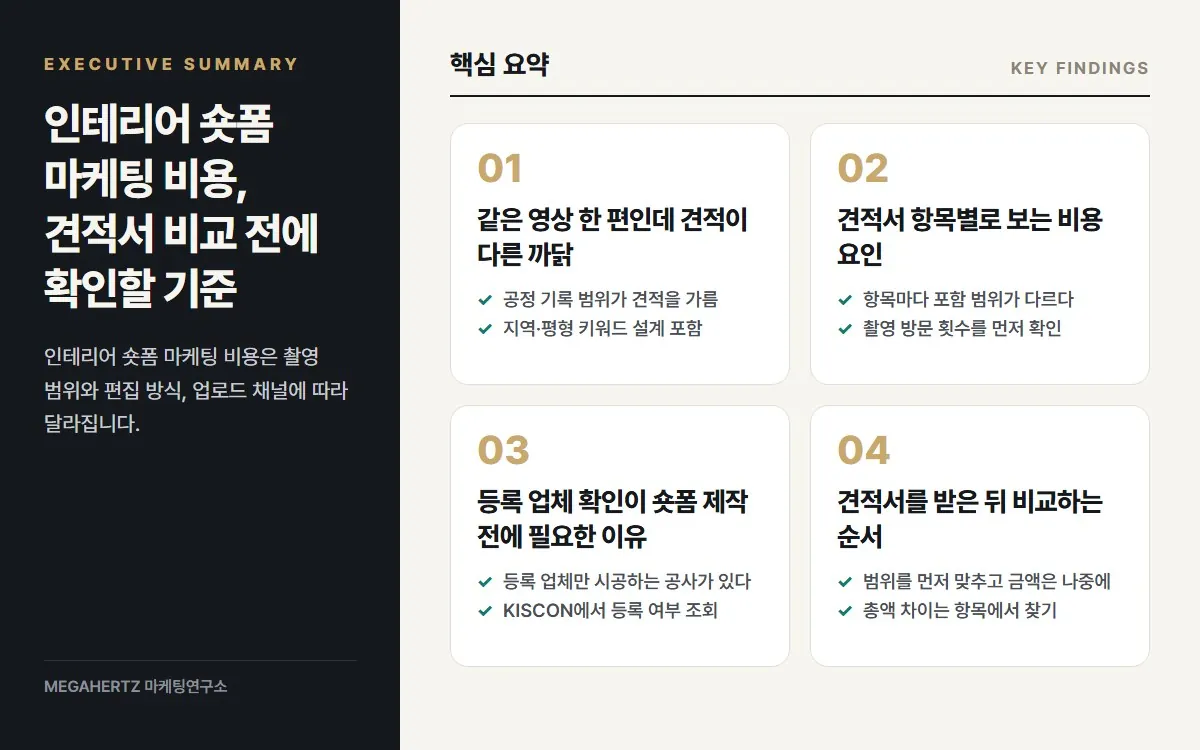 인테리어 숏폼 마케팅 비용, 견적서 비교 전에 확인할 기준 핵심 요약