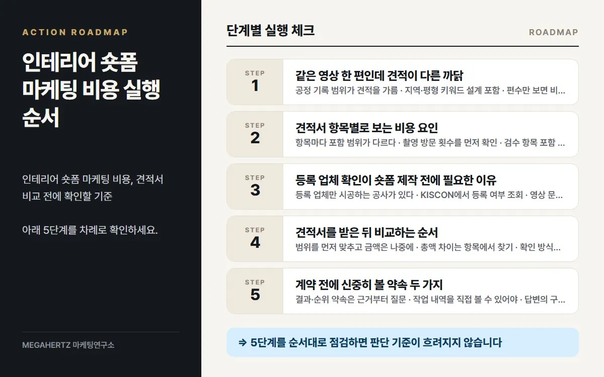 인테리어 숏폼 마케팅 비용 실행 순서 요약