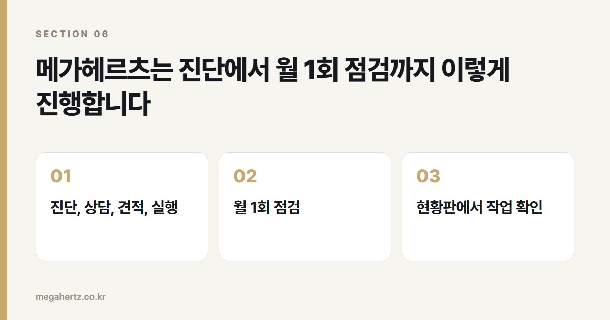 메가헤르츠는 진단에서 월 1회 점검까지 이렇게 진행합니다