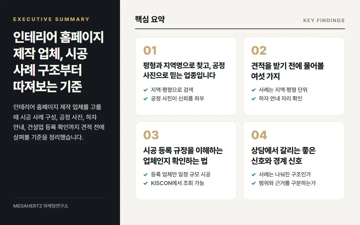 인테리어 홈페이지 제작 업체, 시공 사례 구조부터 따져보는 기준 핵심 요약
