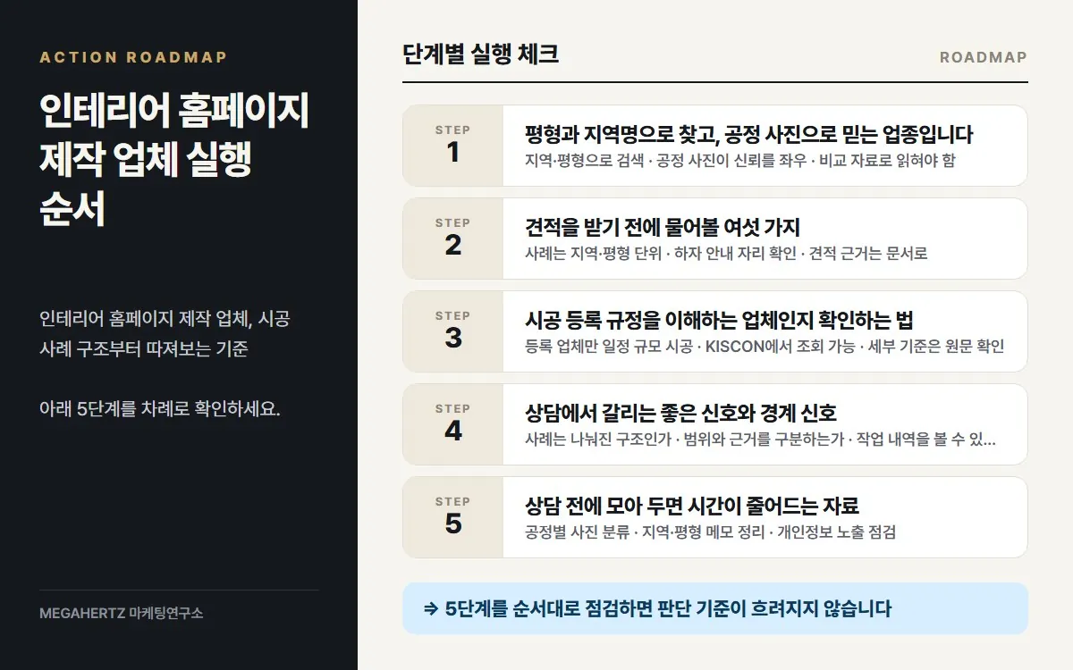 인테리어 홈페이지 제작 업체 실행 순서 요약