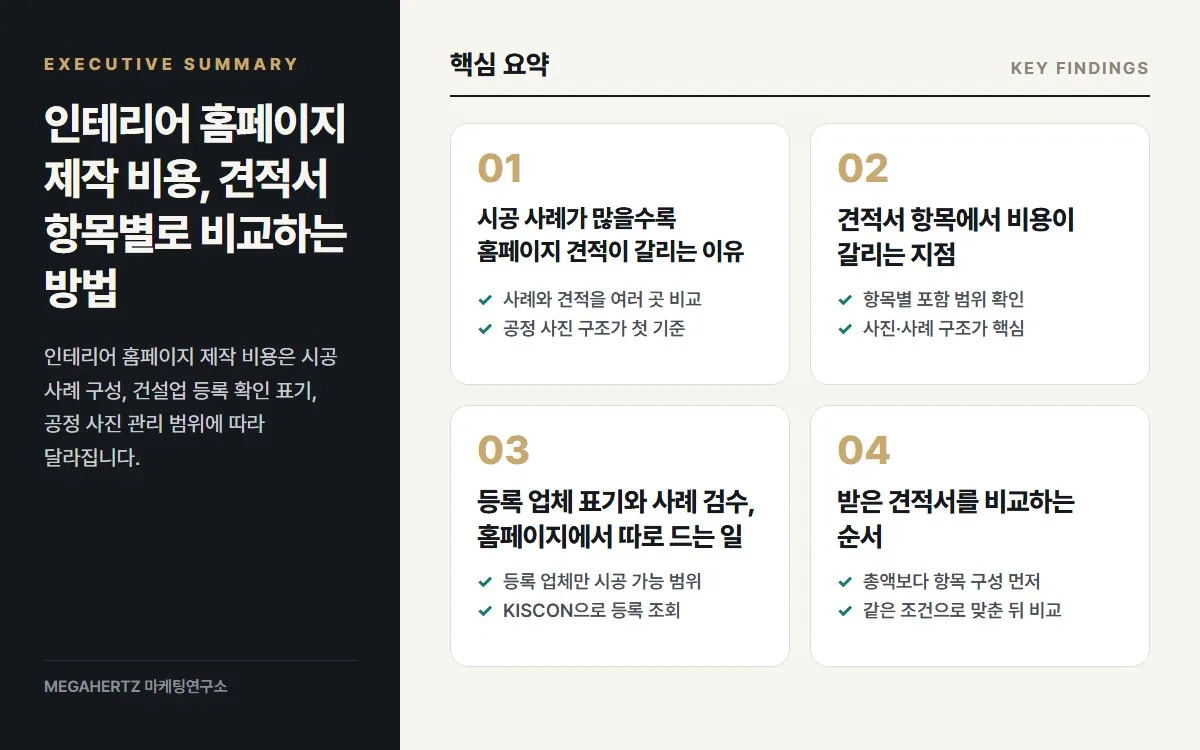인테리어 홈페이지 제작 비용, 견적서 항목별로 비교하는 방법 핵심 요약