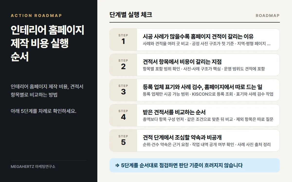 인테리어 홈페이지 제작 비용 실행 순서 요약