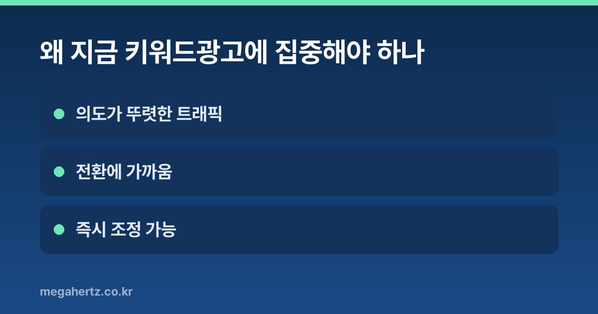 왜 지금 키워드광고에 집중해야 하나