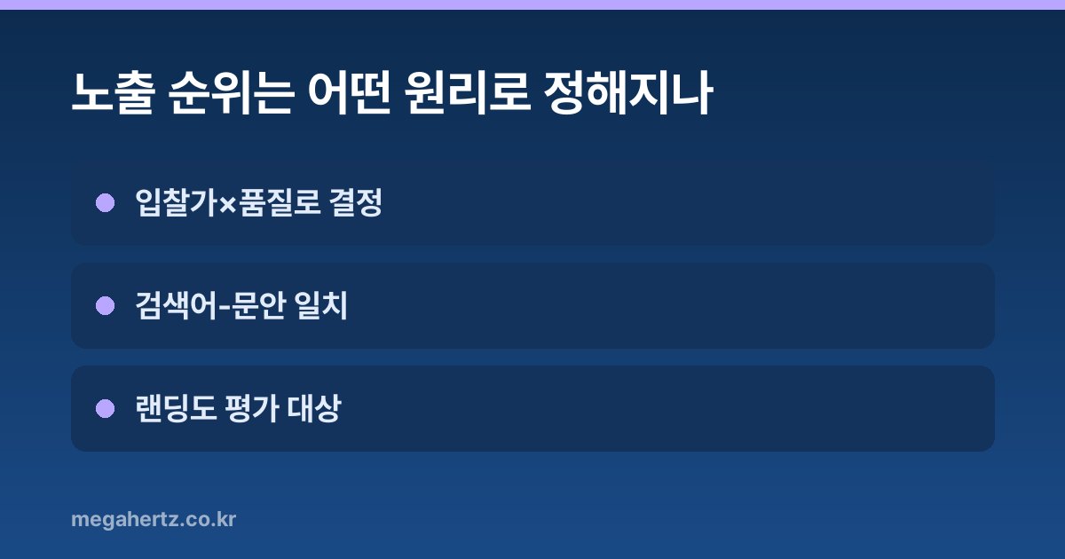 노출 순위는 어떤 원리로 정해지나