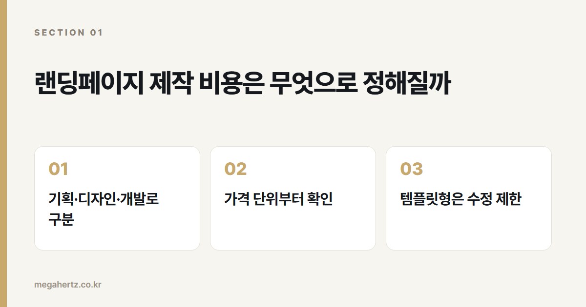 랜딩페이지 제작 비용은 무엇으로 정해질까