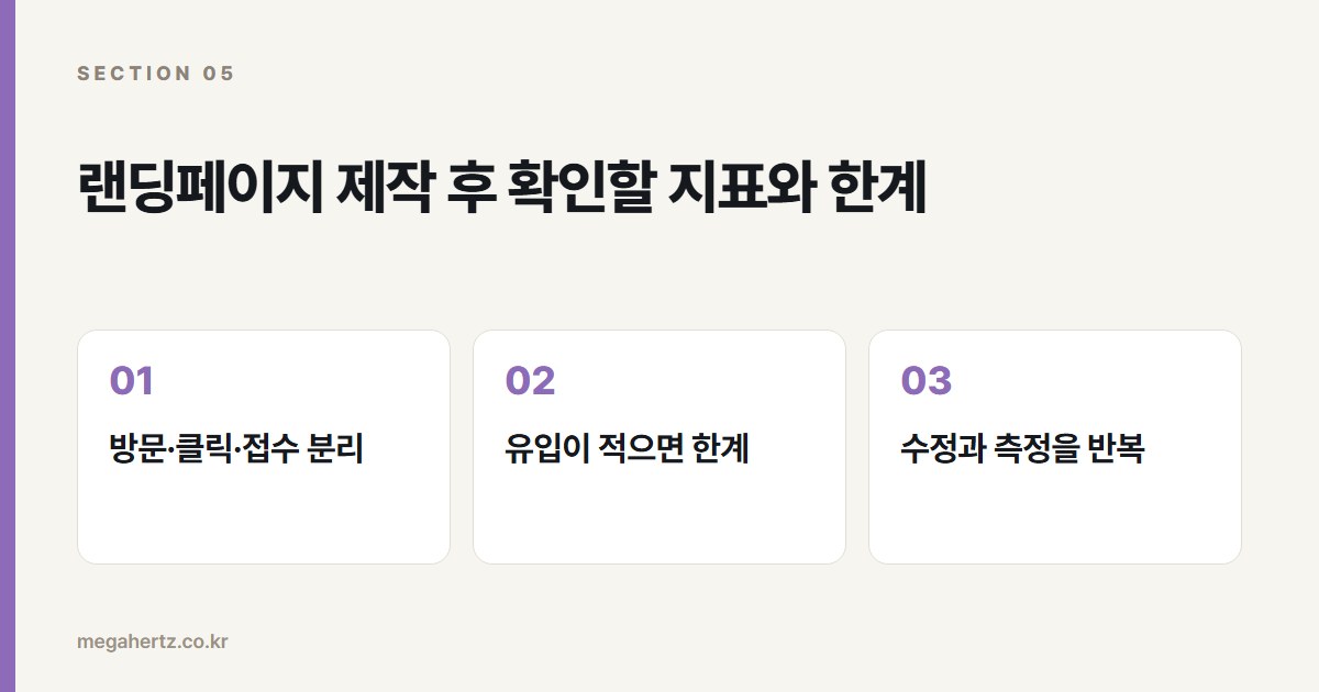 랜딩페이지 제작 후 확인할 지표와 한계