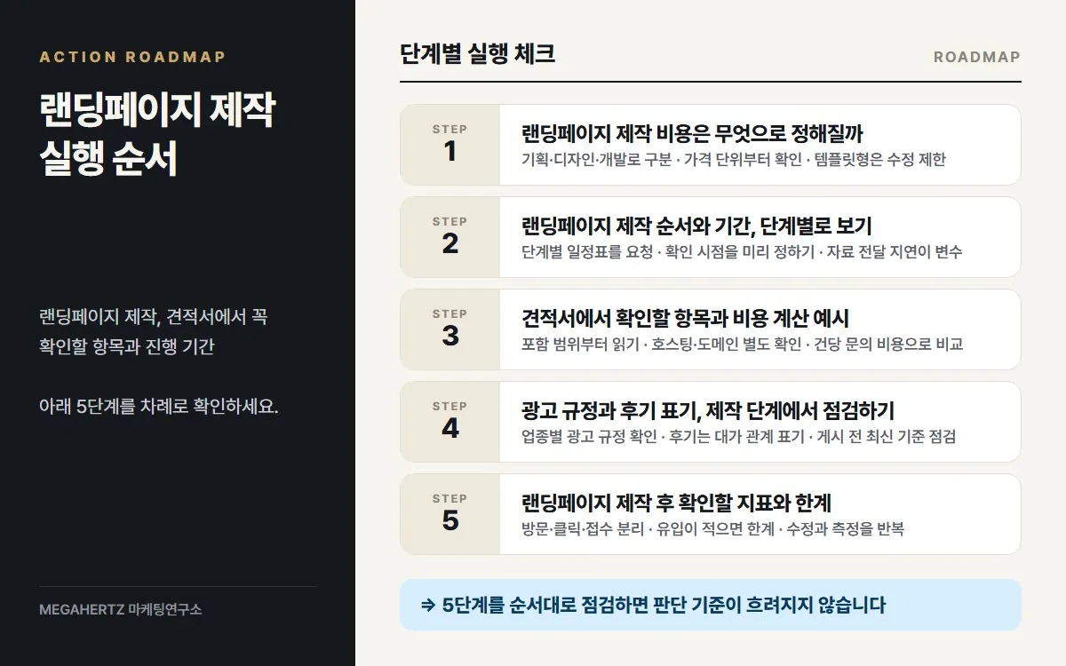 랜딩페이지 제작 실행 순서 요약