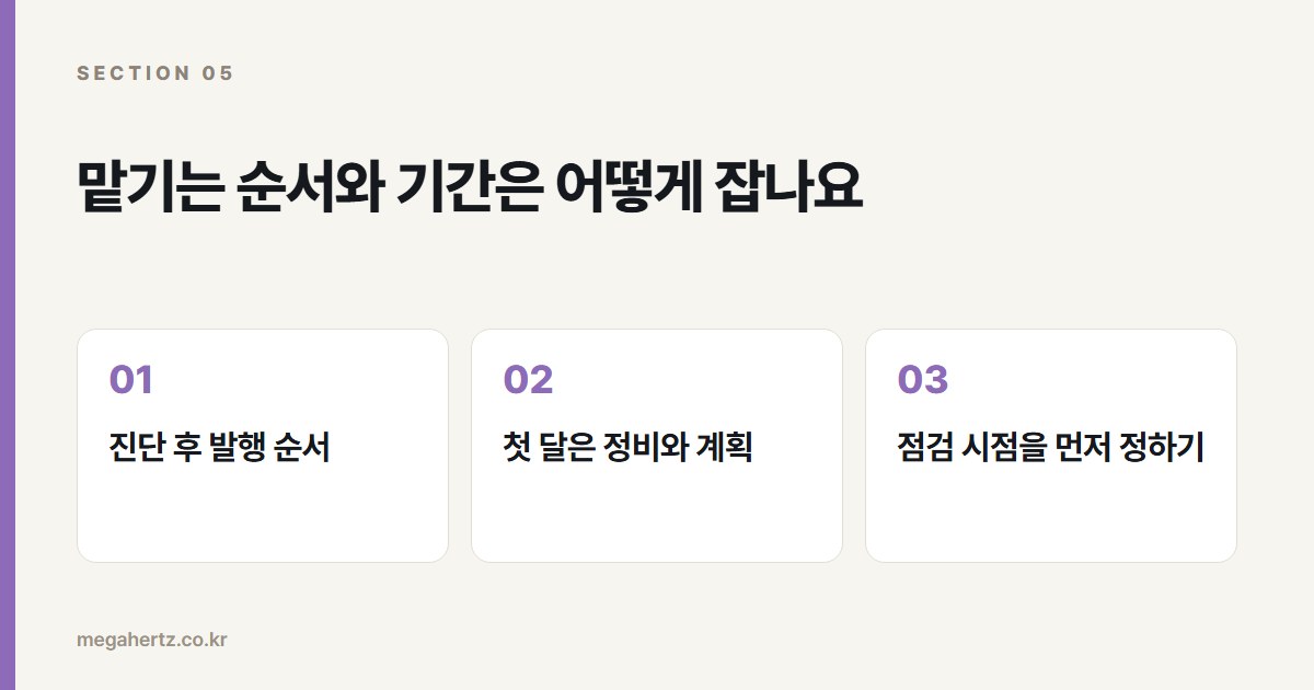 맡기는 순서와 기간은 어떻게 잡나요