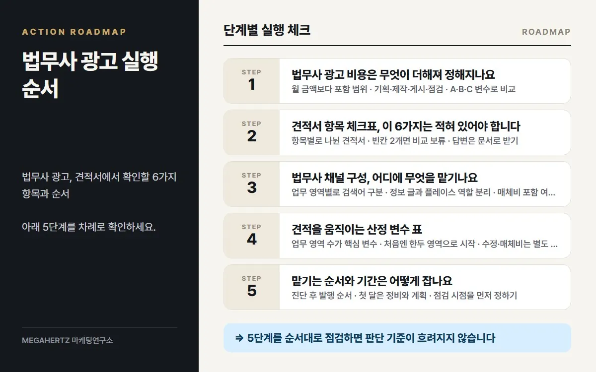 법무사 광고 실행 순서 요약