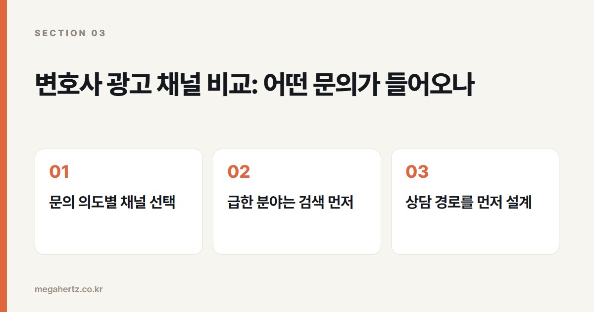 변호사 광고 채널 비교: 어떤 문의가 들어오나