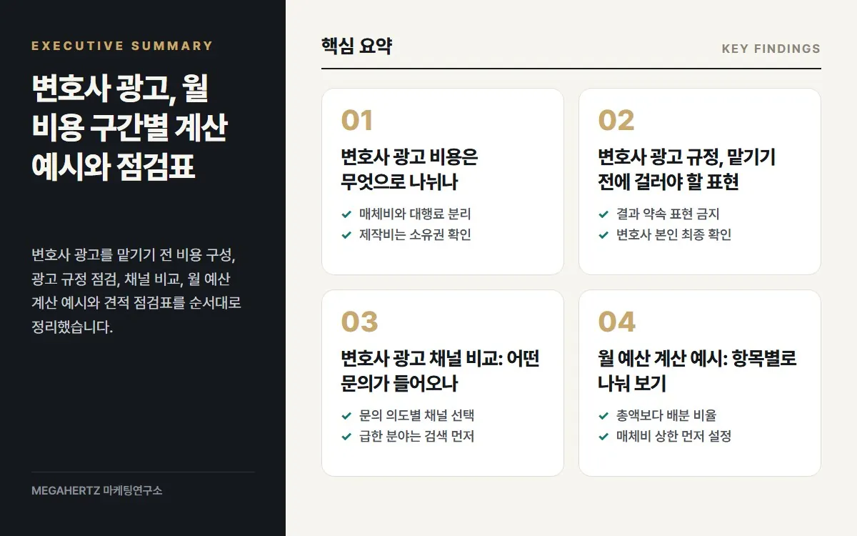 변호사 광고, 월 비용 구간별 계산 예시와 점검표 핵심 요약