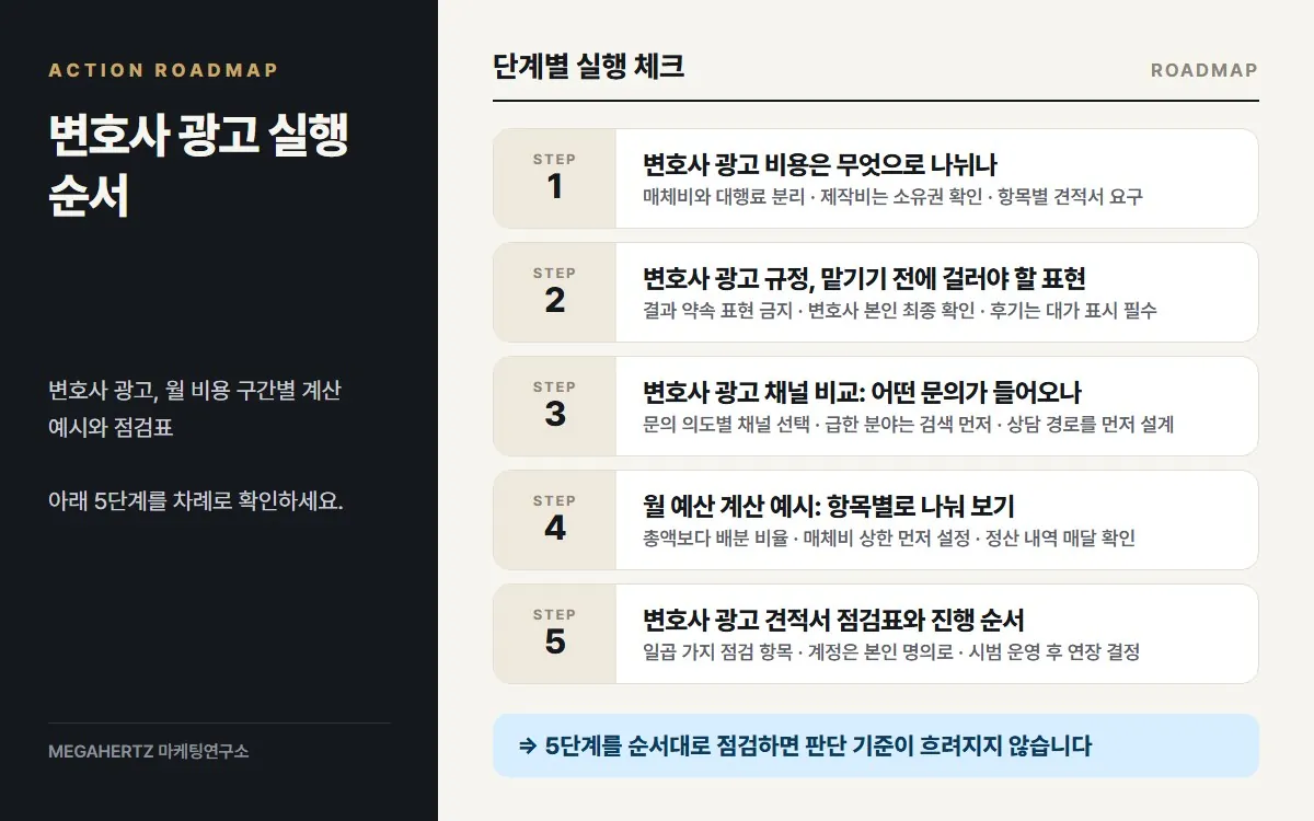 변호사 광고 실행 순서 요약
