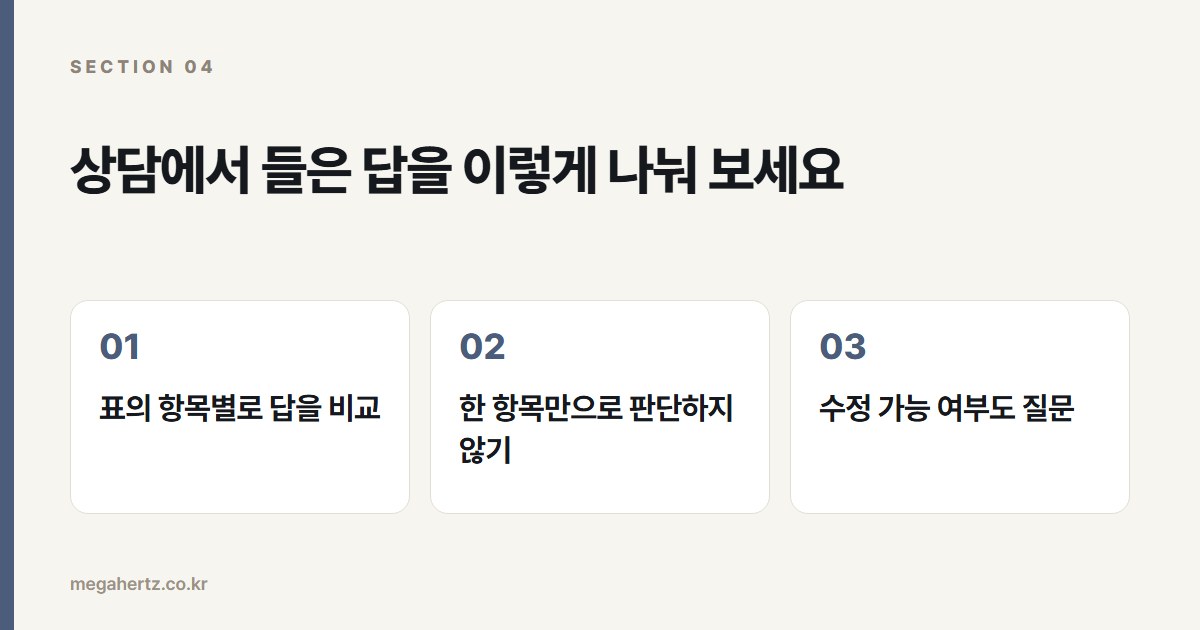 상담에서 들은 답을 이렇게 나눠 보세요