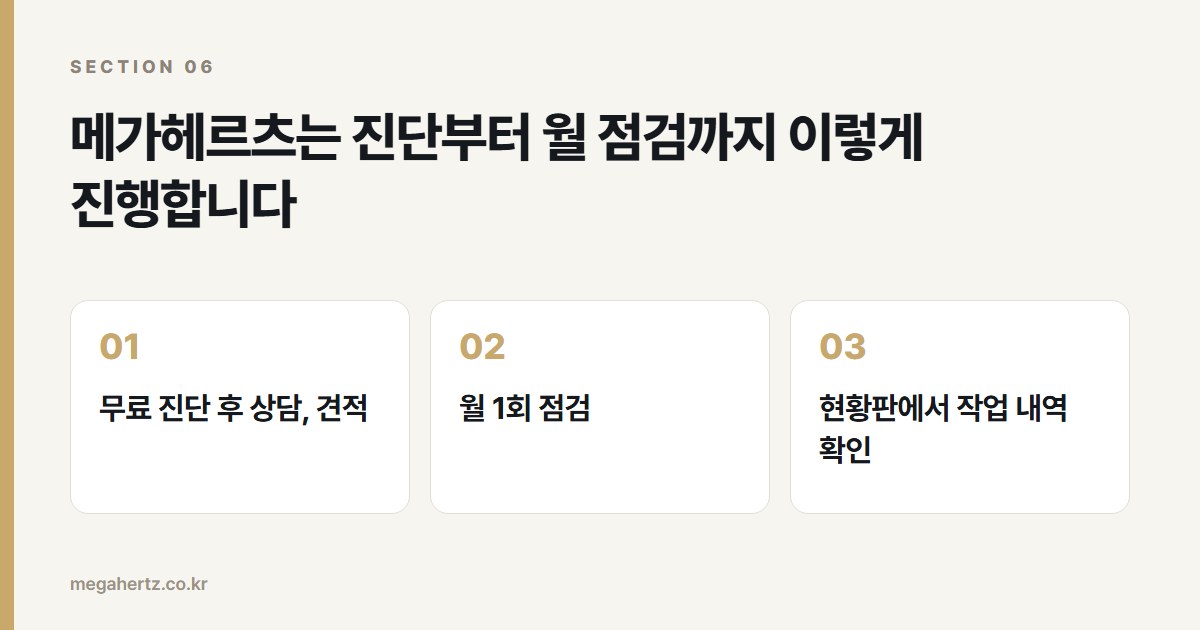 메가헤르츠는 진단부터 월 점검까지 이렇게 진행합니다