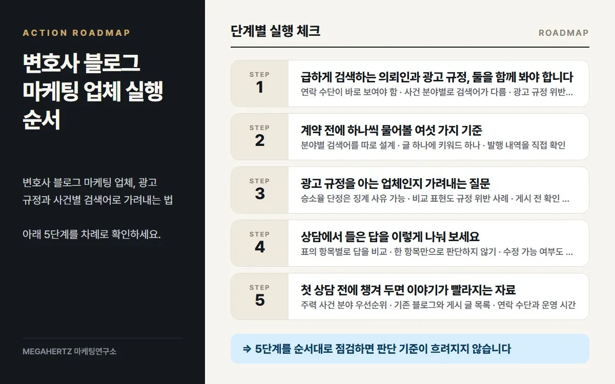 변호사 블로그 마케팅 업체 실행 순서 요약