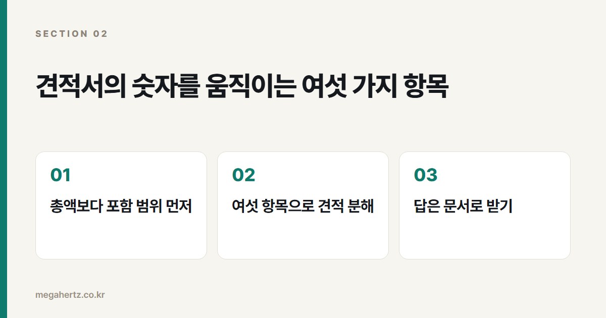 견적서의 숫자를 움직이는 여섯 가지 항목