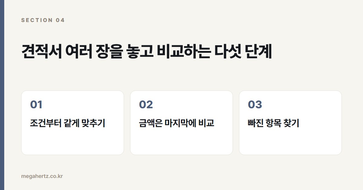 견적서 여러 장을 놓고 비교하는 다섯 단계
