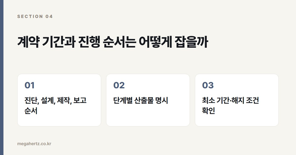 계약 기간과 진행 순서는 어떻게 잡을까