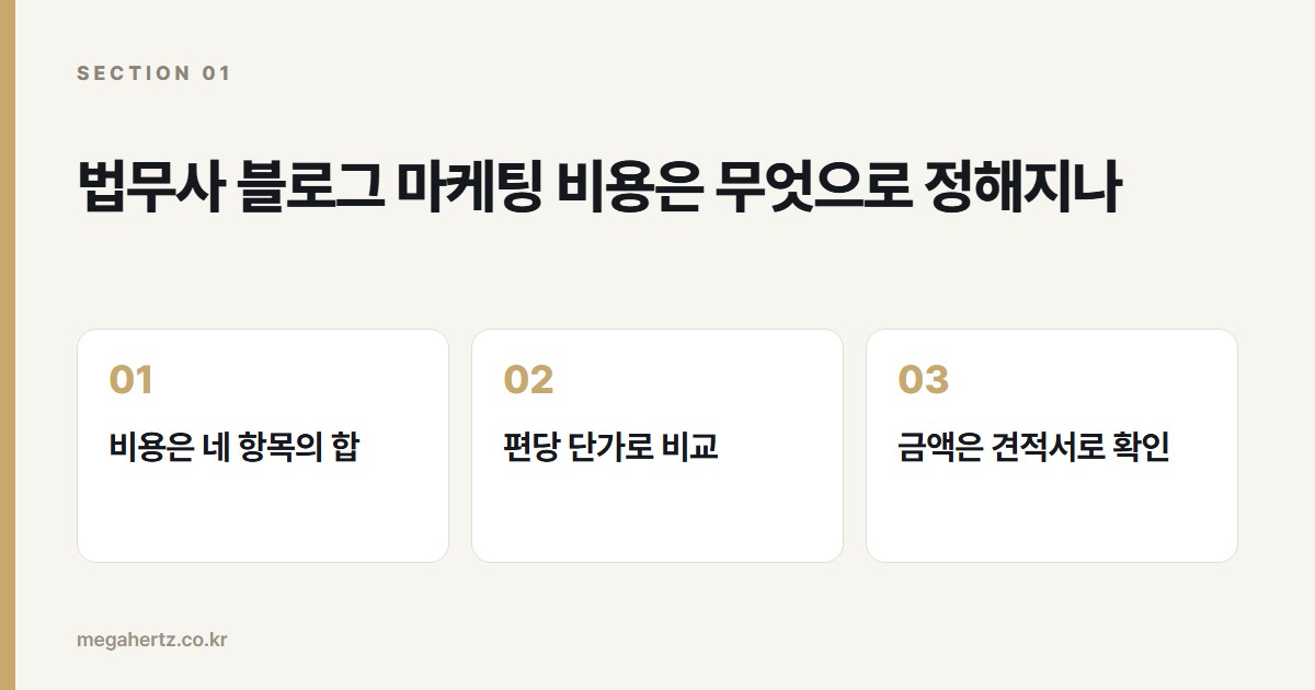 법무사 블로그 마케팅 비용은 무엇으로 정해지나