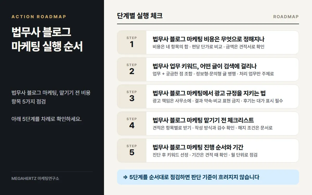 법무사 블로그 마케팅 실행 순서 요약