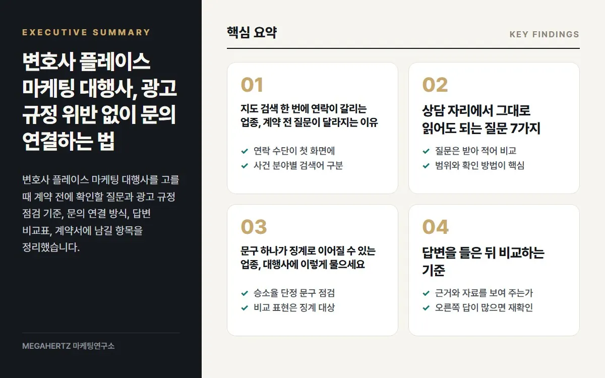 변호사 플레이스 마케팅 대행사, 광고 규정 위반 없이 문의 연결하는 법 핵심 요약