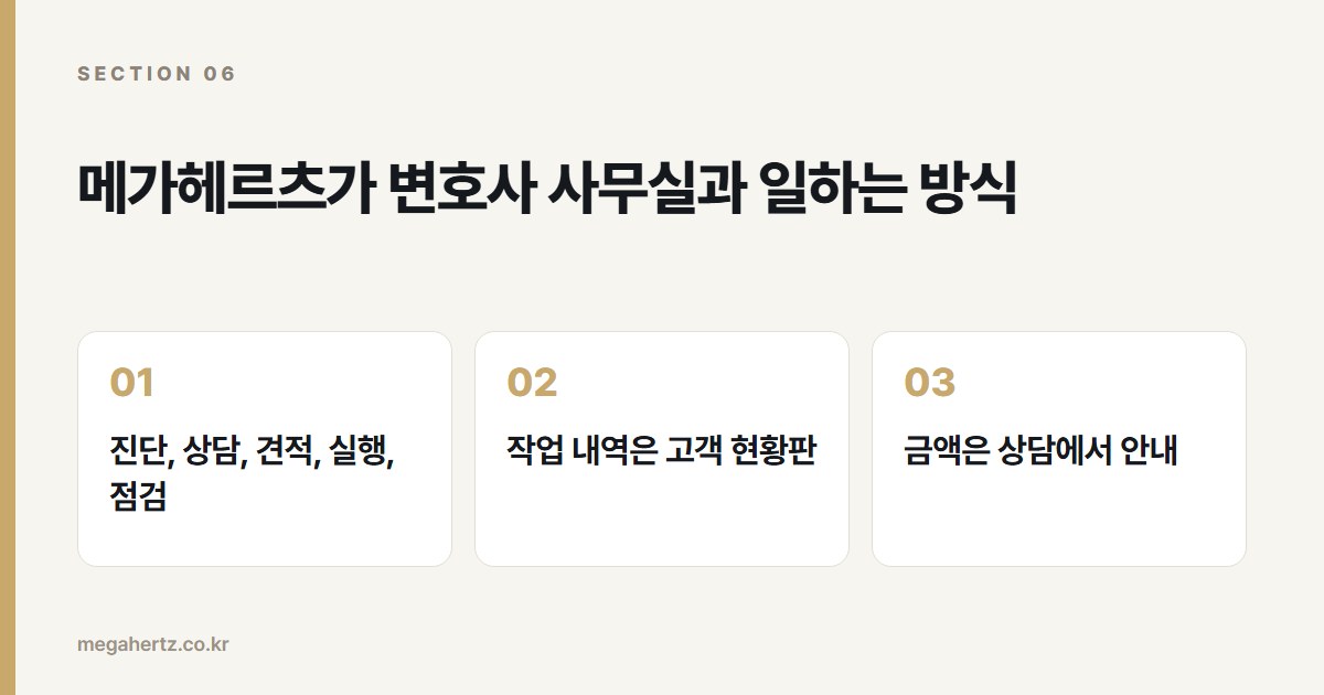 메가헤르츠가 변호사 사무실과 일하는 방식