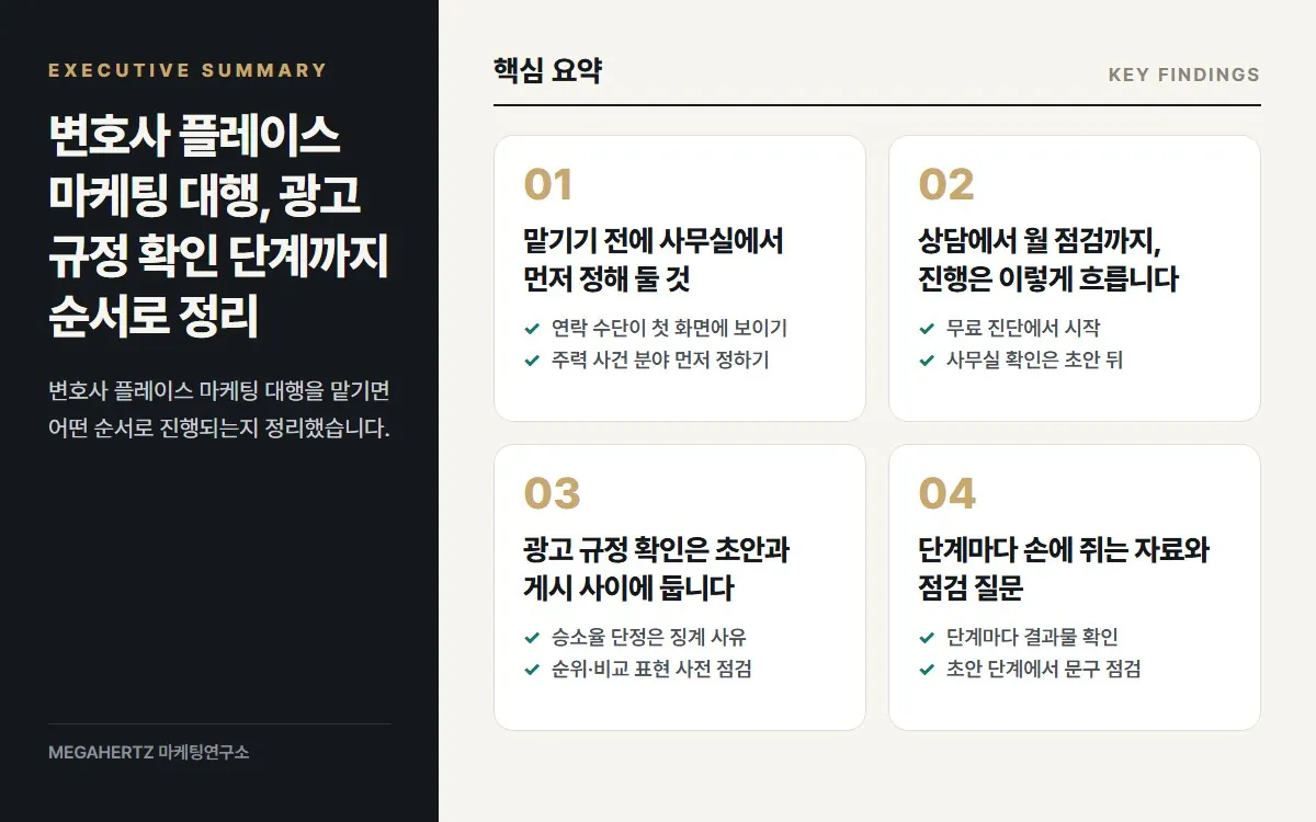 변호사 플레이스 마케팅 대행, 광고 규정 확인 단계까지 순서로 정리 핵심 요약