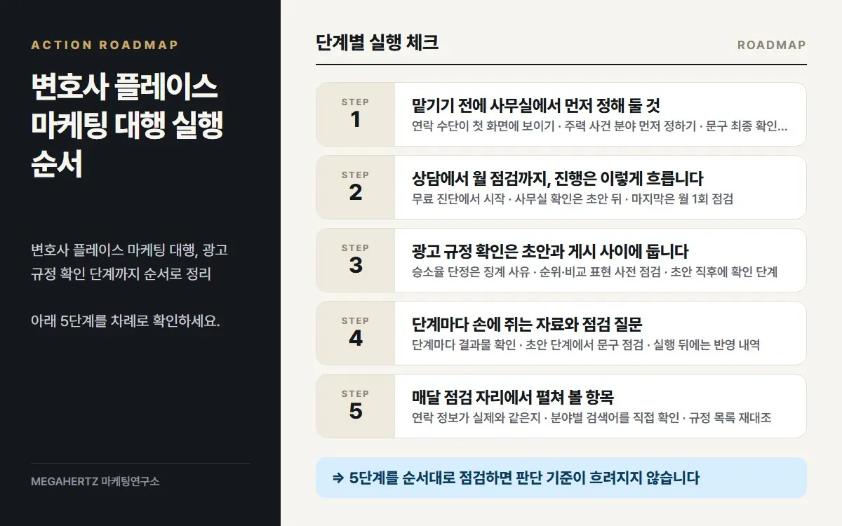변호사 플레이스 마케팅 대행 실행 순서 요약