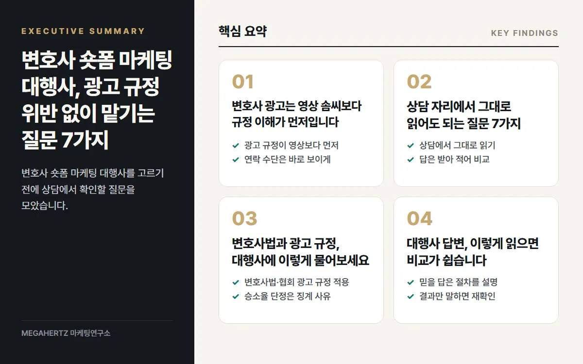 변호사 숏폼 마케팅 대행사, 광고 규정 위반 없이 맡기는 질문 7가지 핵심 요약