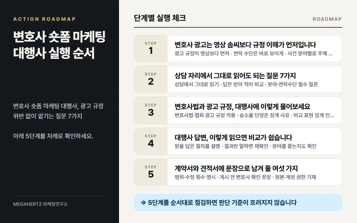 변호사 숏폼 마케팅 대행사 실행 순서 요약