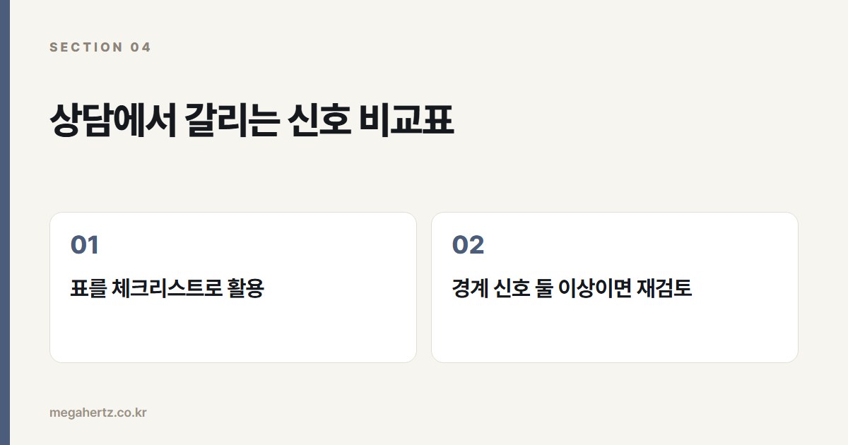 상담에서 갈리는 신호 비교표