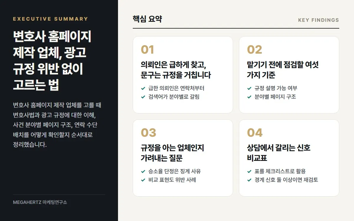 변호사 홈페이지 제작 업체, 광고 규정 위반 없이 고르는 법 핵심 요약