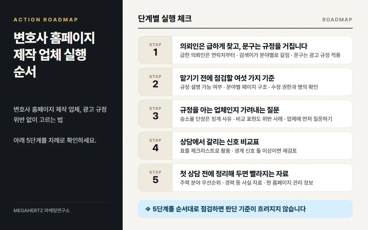 변호사 홈페이지 제작 업체 실행 순서 요약