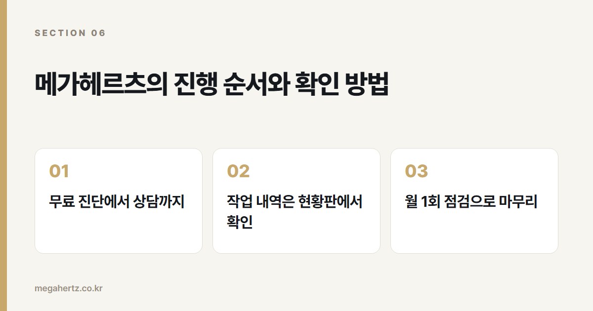 메가헤르츠의 진행 순서와 확인 방법