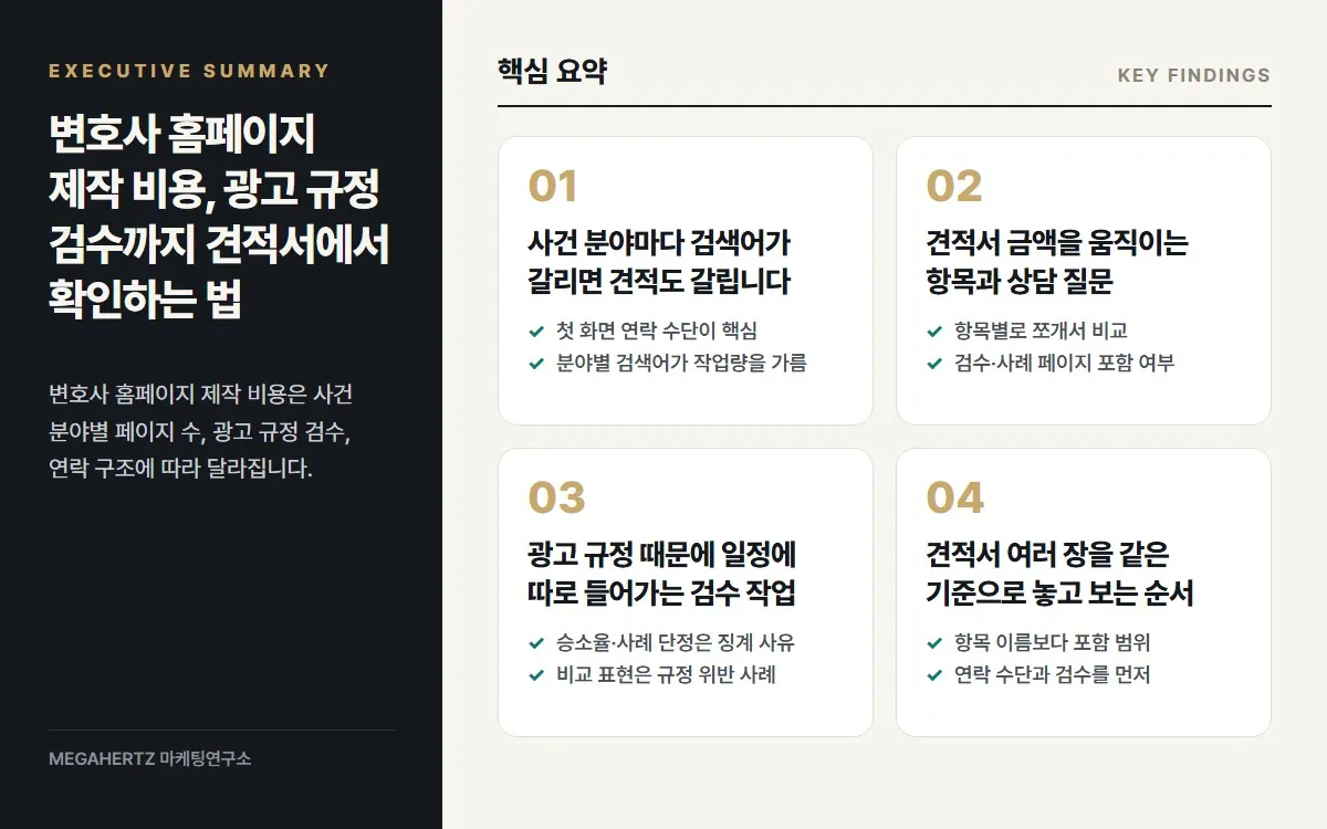 변호사 홈페이지 제작 비용, 광고 규정 검수까지 견적서에서 확인하는 법 핵심 요약