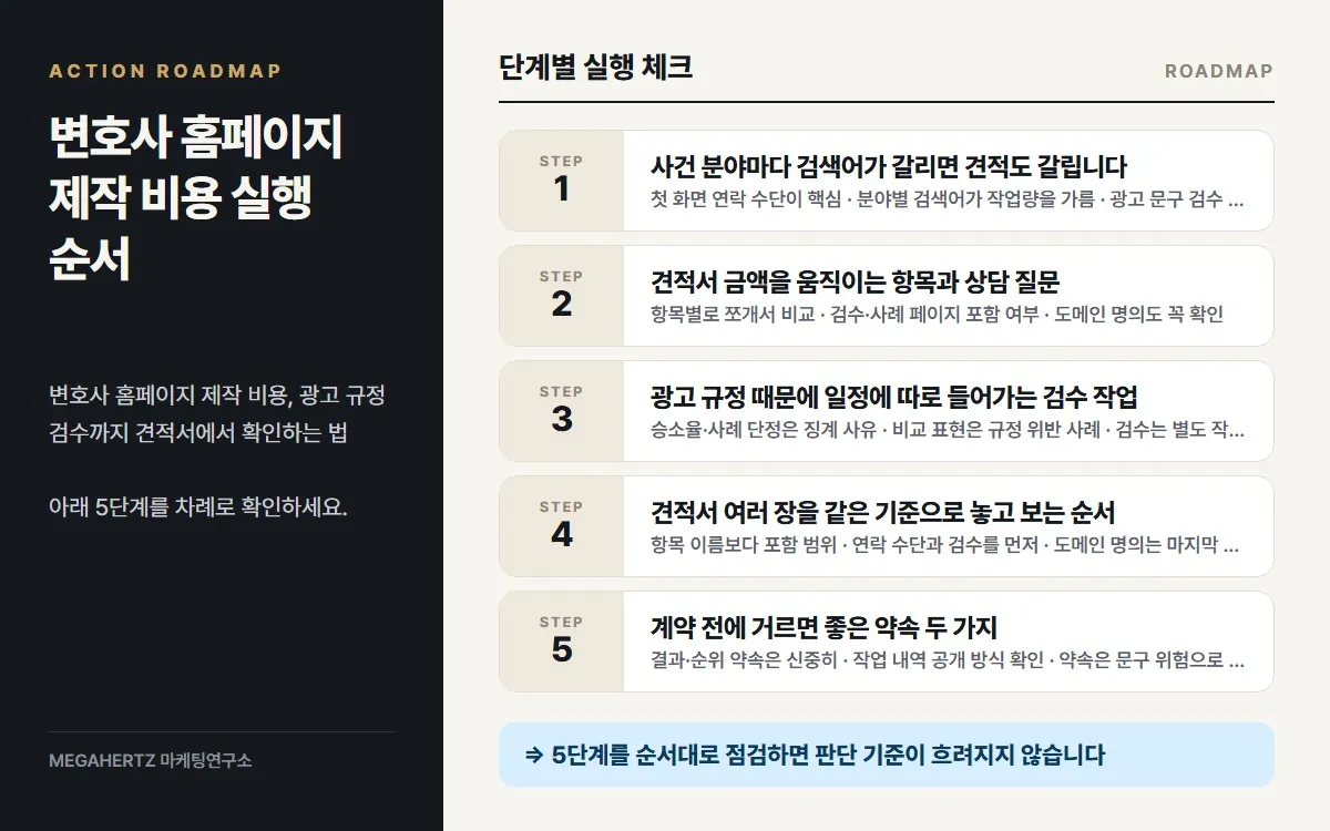 변호사 홈페이지 제작 비용 실행 순서 요약