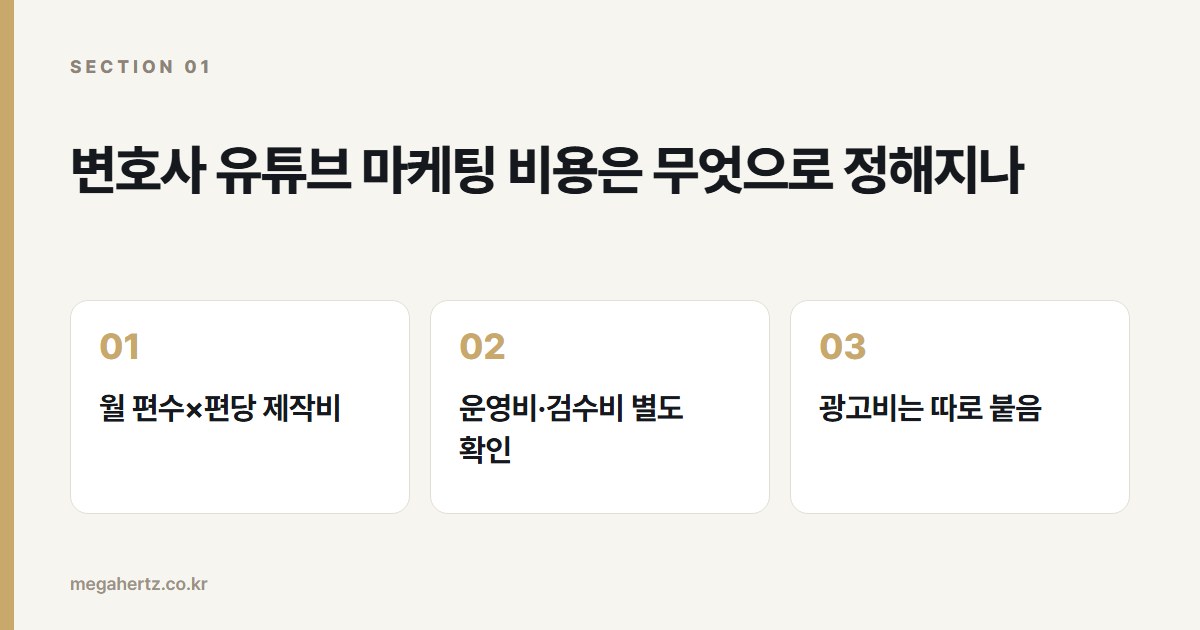 변호사 유튜브 마케팅 비용은 무엇으로 정해지나