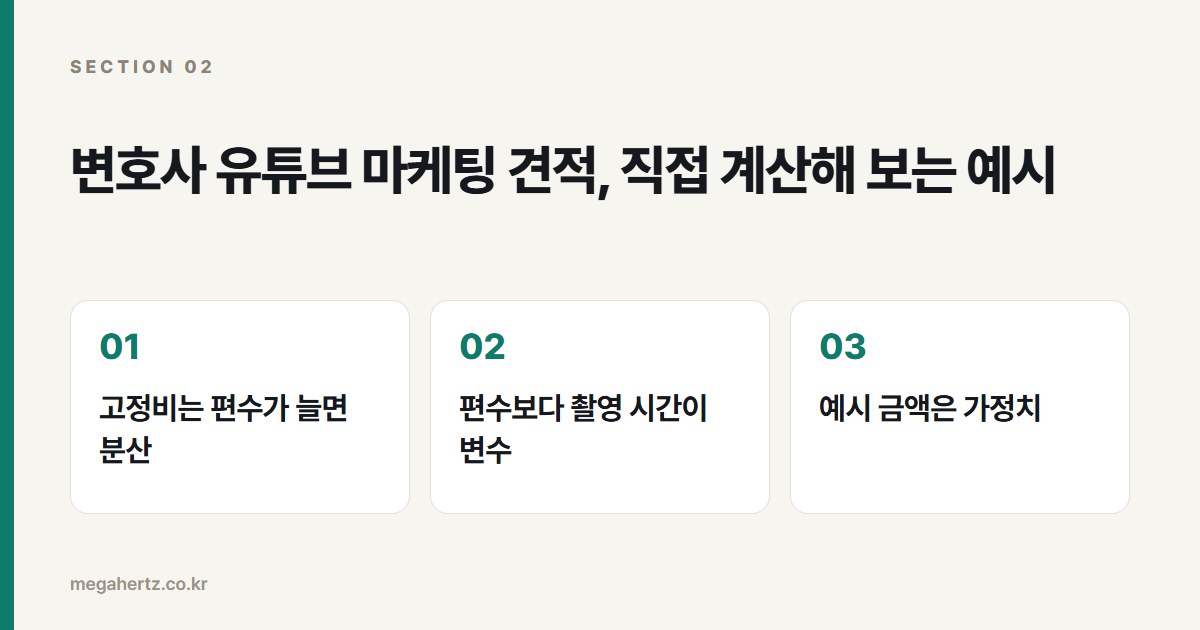 변호사 유튜브 마케팅 견적, 직접 계산해 보는 예시