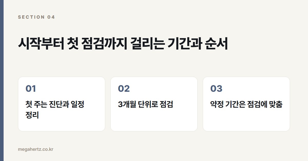 시작부터 첫 점검까지 걸리는 기간과 순서