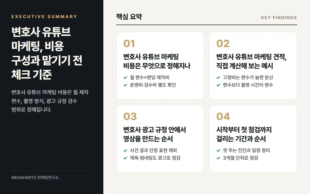 변호사 유튜브 마케팅, 비용 구성과 맡기기 전 체크 기준 핵심 요약