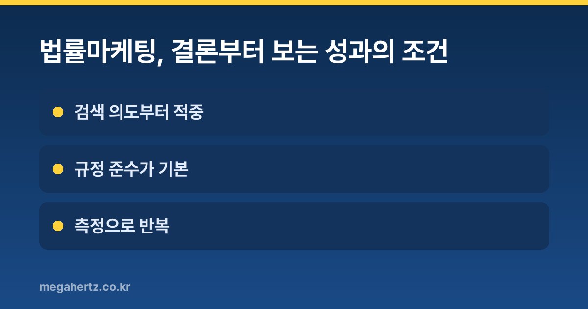 법률마케팅, 결론부터 보는 성과의 조건
