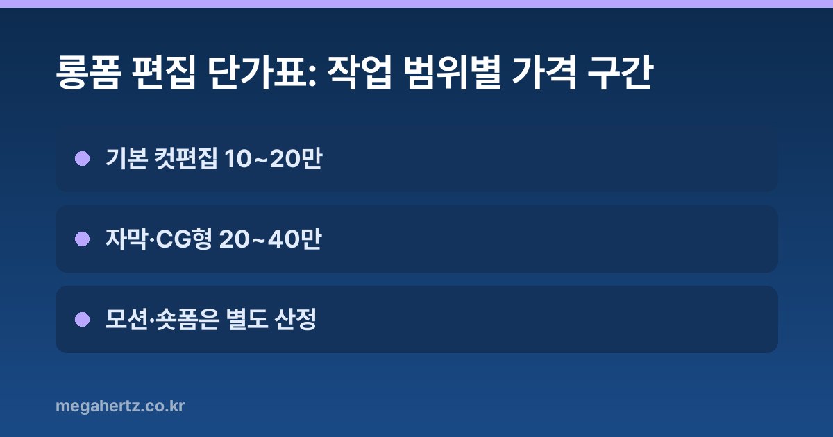 롱폼 편집 단가표: 작업 범위별 가격 구간