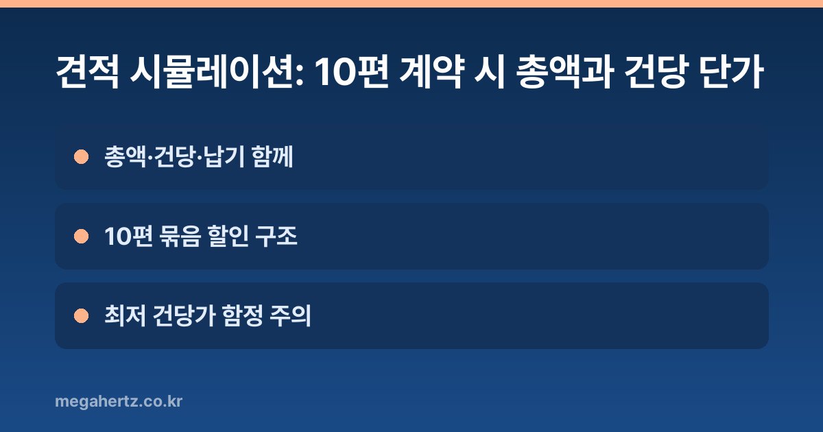 견적 시뮬레이션: 10편 계약 시 총액과 건당 단가