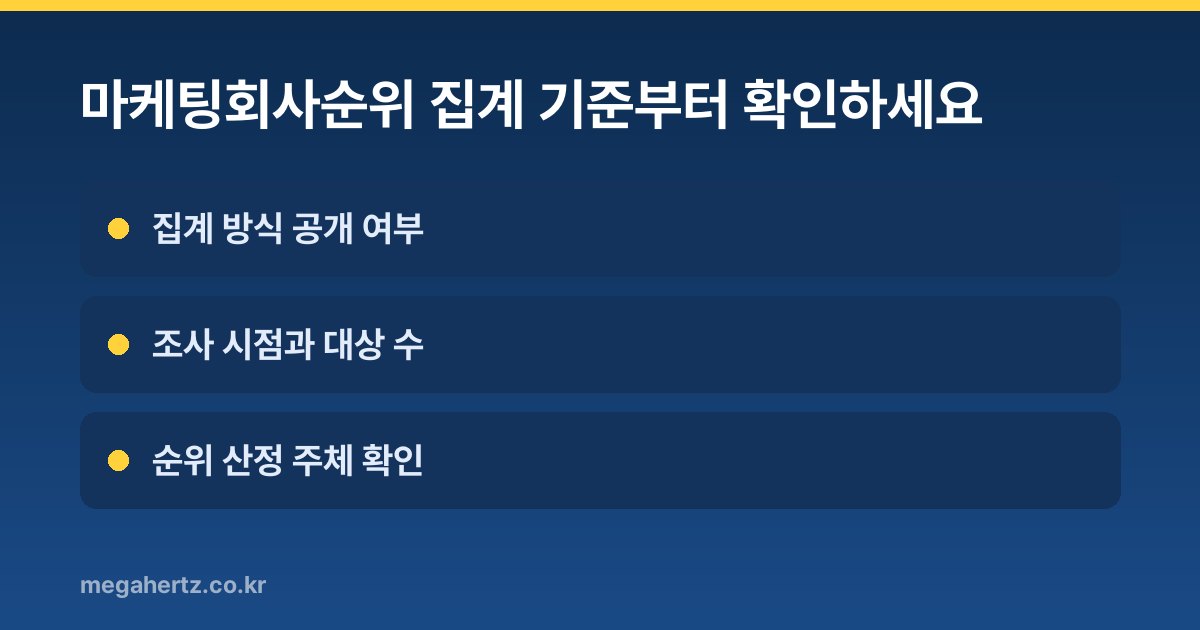 마케팅회사순위 집계 기준부터 확인하세요