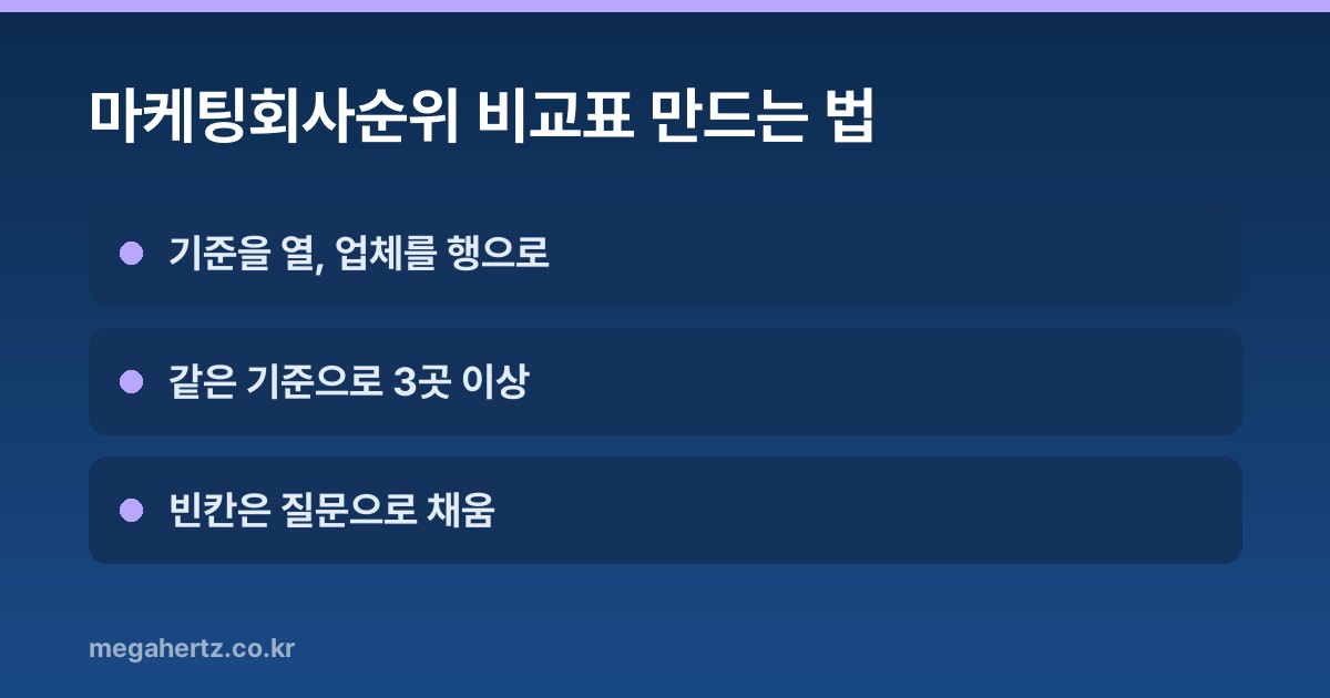 마케팅회사순위 비교표 만드는 법