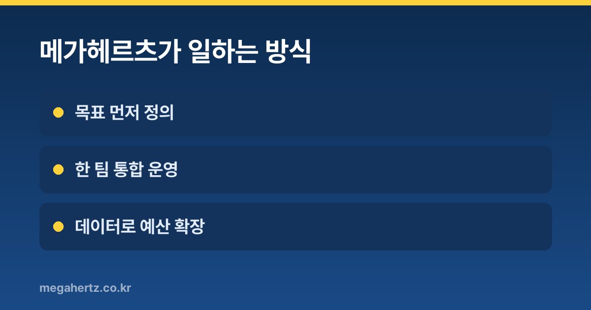 메가헤르츠가 일하는 방식